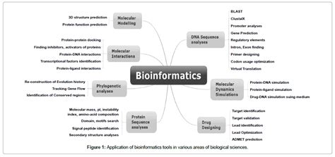 Life scientists bioinformatics tools image 10