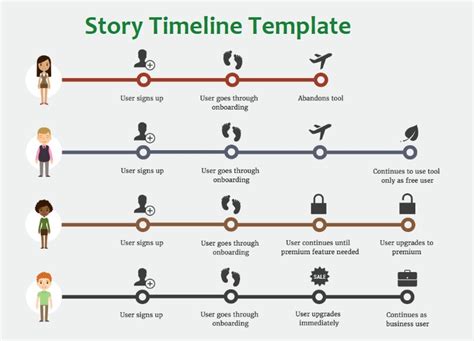 Life Story Timeline Template