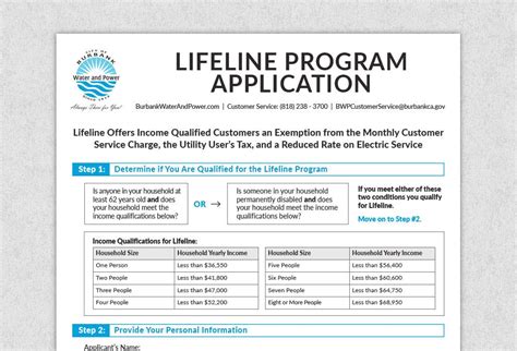 Lifeline Program Eligibility