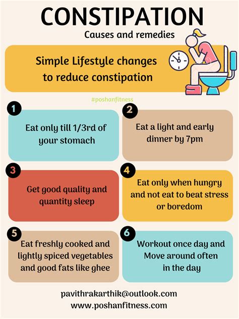 Lifestyle Changes for Constipation