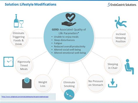 Lifestyle Changes for GERD