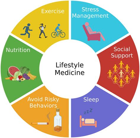 Lifestyle Modifications to Boost Nitric Oxide