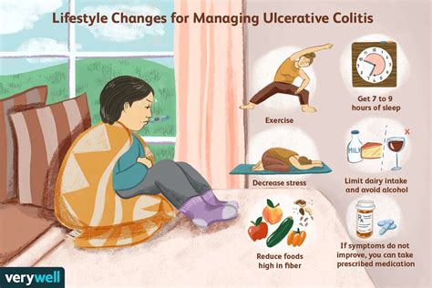 Description of Lifestyle Modifications to Manage Diarrhea