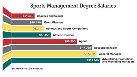 Lifetime Fitness Job Salary Guide