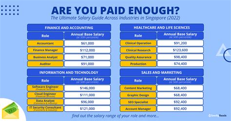 Lifetime Fitness Job Salary Guide Image 7