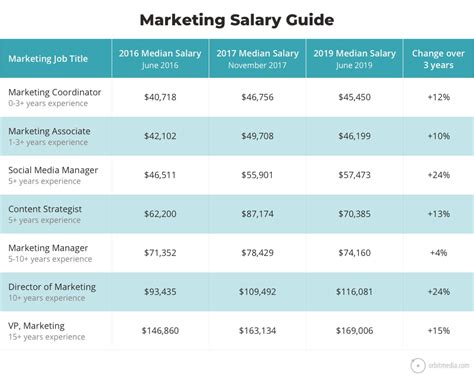 Lifetime Fitness Job Salary Guide Image 9