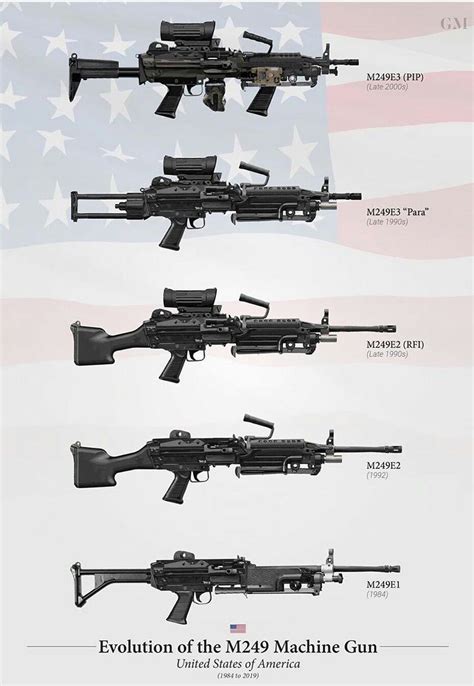 Evolution of light machine guns during WW1