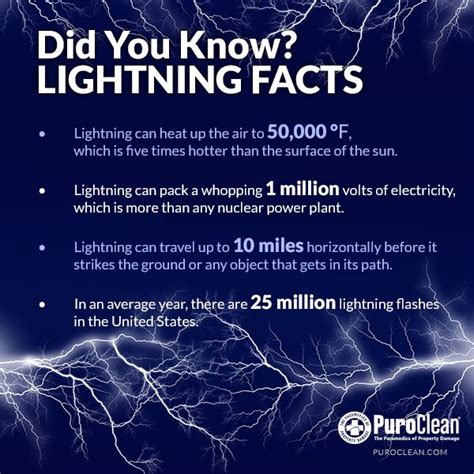 Interesting facts about lightning