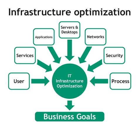 Lightning Force Infrastructure Performance Optimization Techniques