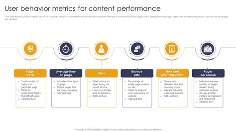 Lightning Force User Behavior Performance Optimization Techniques