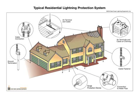 Aircraft lightning protection system