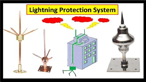 A diagram illustrating the components of a lightning protection system