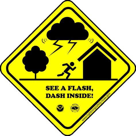 Lightning Safety