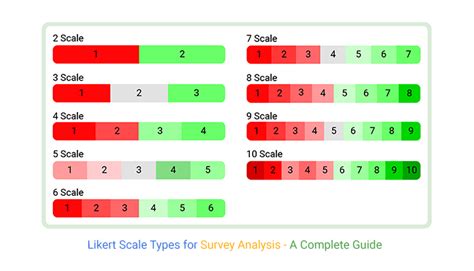 Likert Scale Chart Analysis