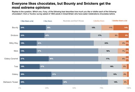 Likert Scale Chart Example