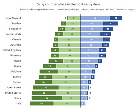 Likert Scale Chart in Excel