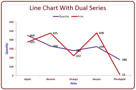 Line Chart Example