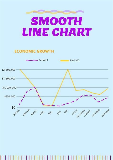 Line Chart