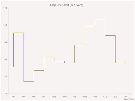 Line Chart in Mac Excel