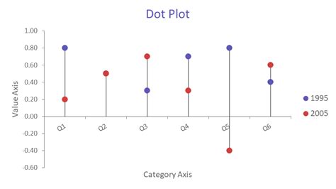 Line Chart Dot Plot