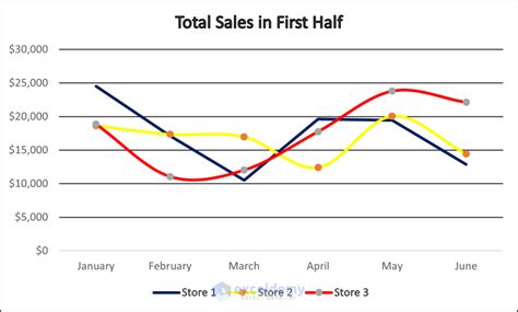 Line Chart Overlay