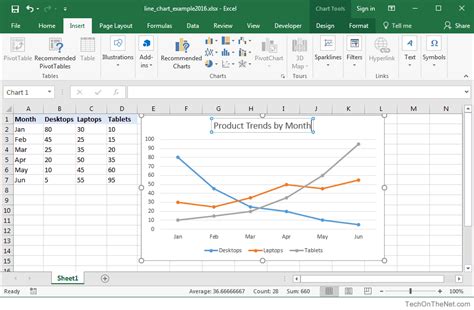 Line Charts in Excel