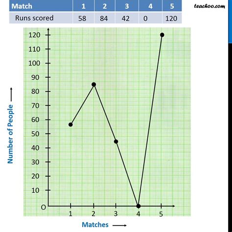 Line Graph with Data Labels