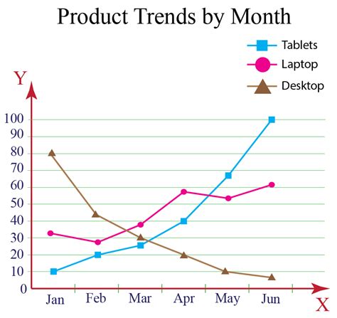 Multiple Data Series Line Graph