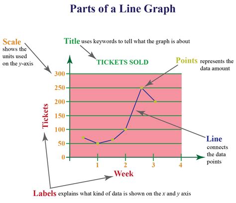 Line Graph with Legend