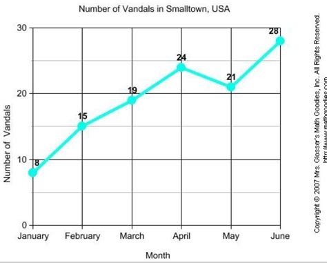 Line Graph with Axis Labels