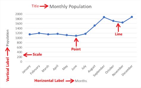 Line graph feature in Excel