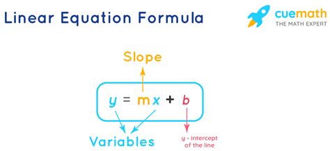 Linear Equations Formula