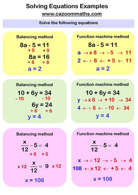 Linear equations