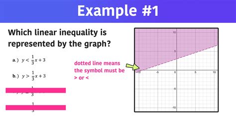 Linear inequality worksheet