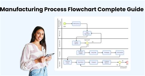 Linear Manufacturing Process Flow Chart