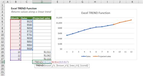 Linear Trend in Excel