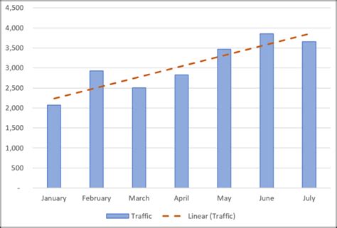 Linear Trend Graph