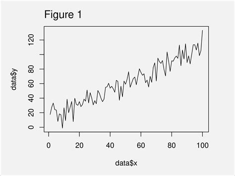 Linear Trendline Example