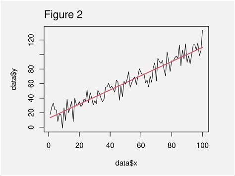 Linear Trendline Graphing for Equations