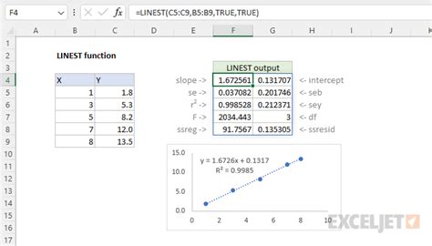 LINEST Function in Excel