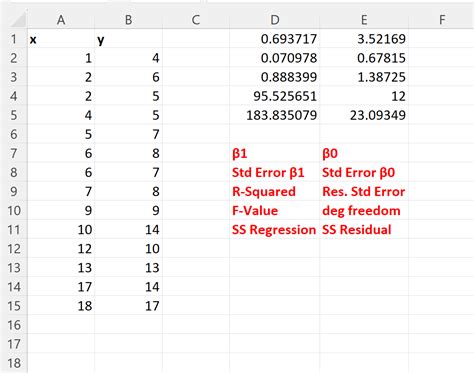 Example 7: Identifying Correlations with Linest