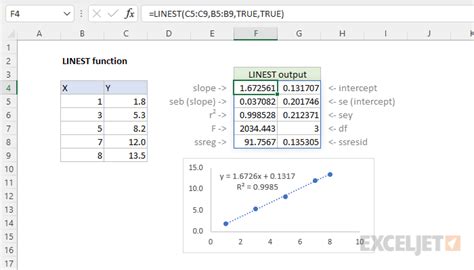 Understanding LINEST Function