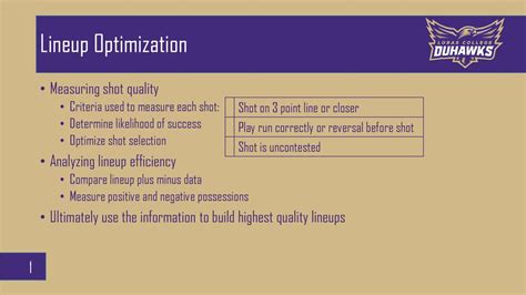 Lineup Optimization Conclusion