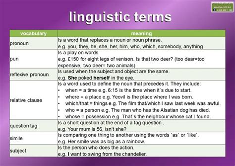 Linguistic Significance of Words Ending in da