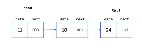 Linked List Diagram