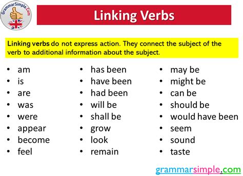 Description of Linking Verbs