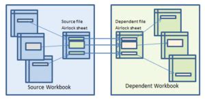 Linking Workbooks in Excel