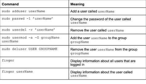 Linux Chain Command Examples