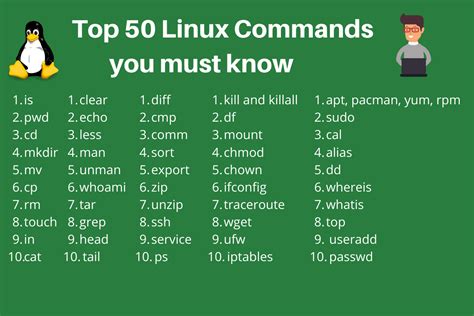 Linux commands gallery