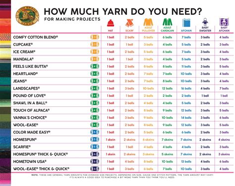 Lion Brand yarn weight chart